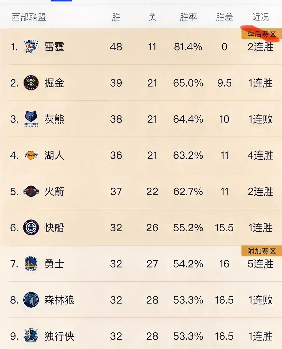 灰熊外线跳投得分精准,以微弱优势惜败的简单介绍 灰熊外线跳投得分精准,以微弱优势惜败的简单介绍