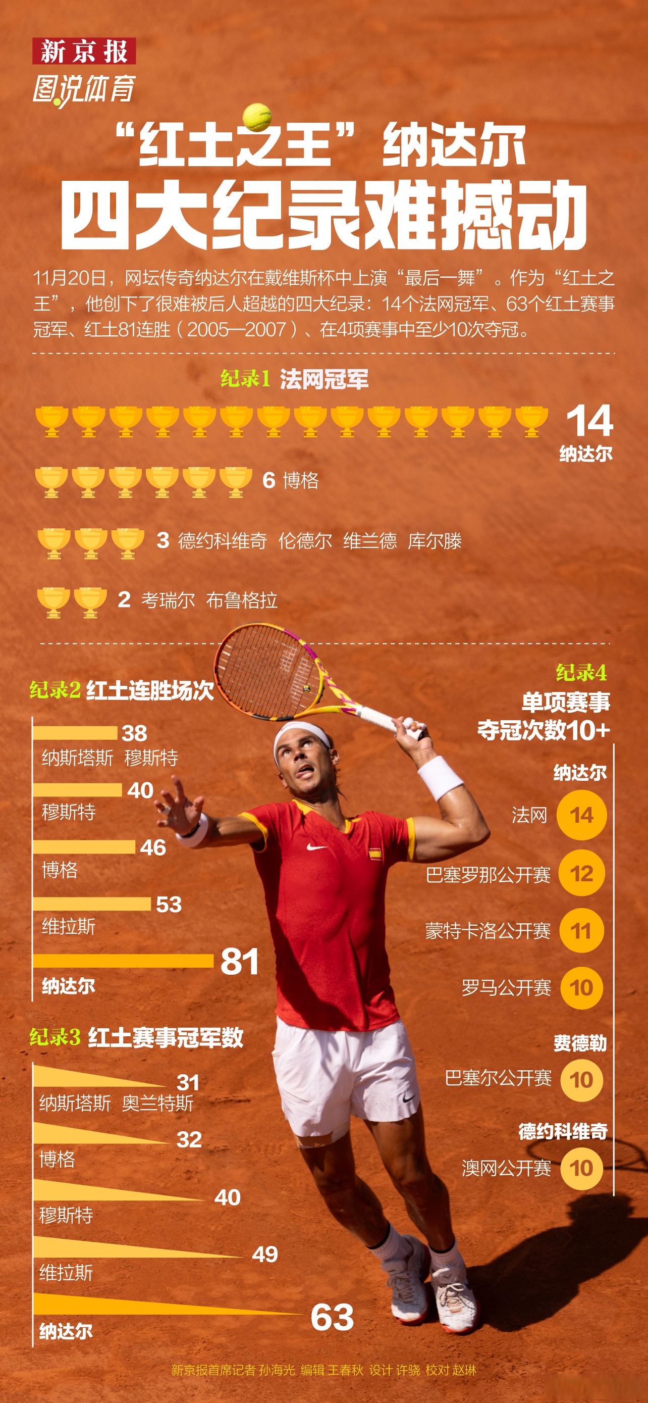 开云体育官网-包含澳网力克拉沃尔杯,纳达尔关键制胜的词条