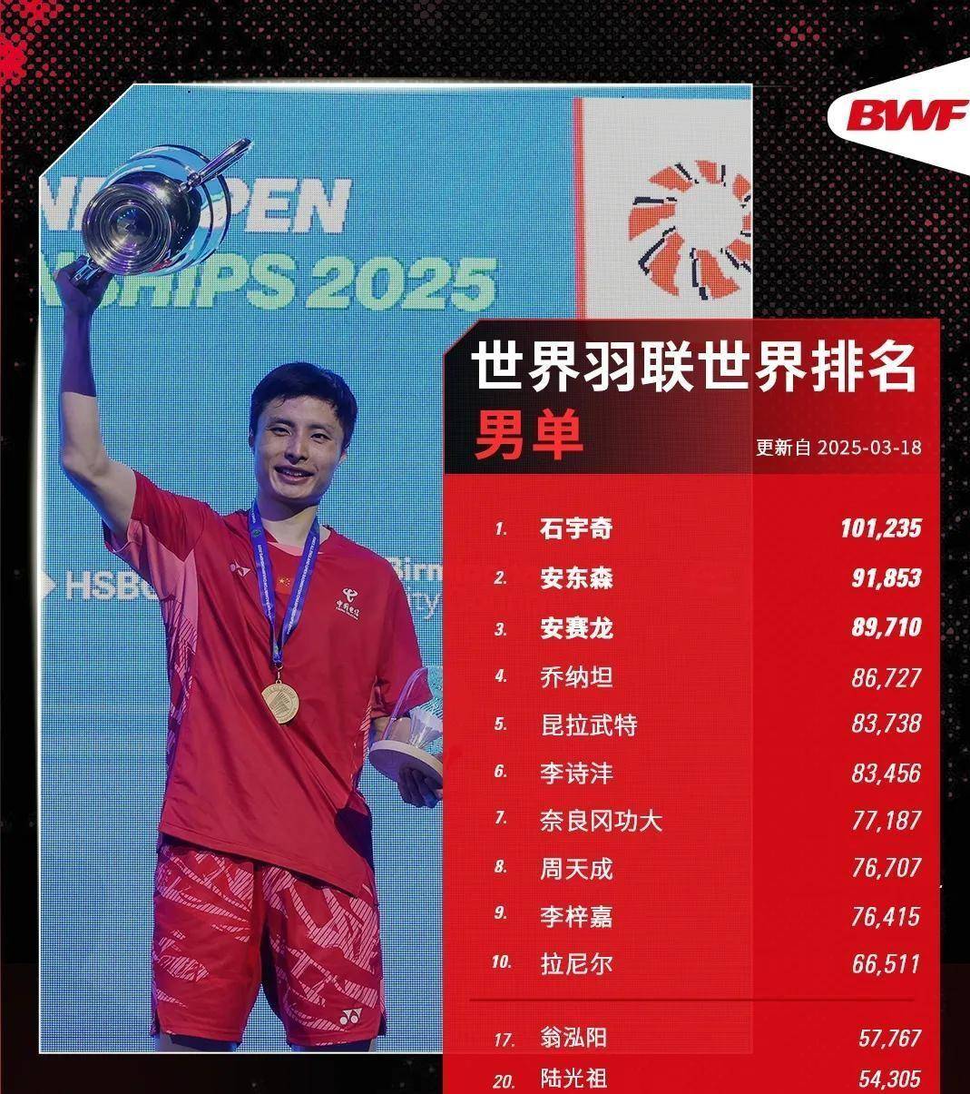 开云官网-丹麦队翻盘马来西亚队,石宇奇关键制胜